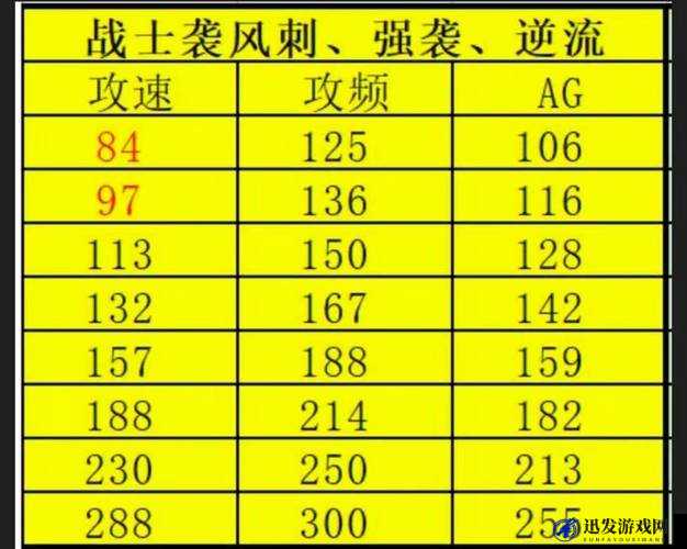 全民奇迹加点攻略，深度剖析三大职业人物加点策略与流派