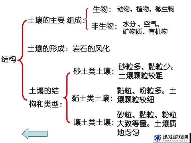 tudi418 相关内容详细介绍及具体分析