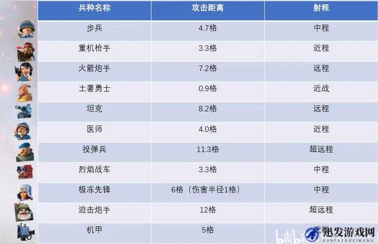 海岛奇兵战术革新，深度解析投弹医师流最新兵种组合策略