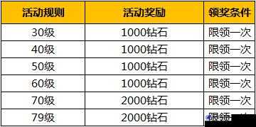 暗黑黎明钻石获取全攻略，深度解析游戏中钻石的多种获取途径