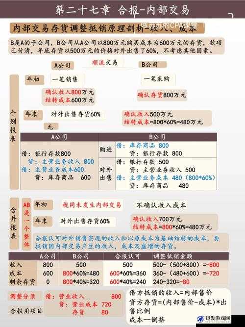 旧代号公布 3 笔内部人交易引发市场关注与讨论