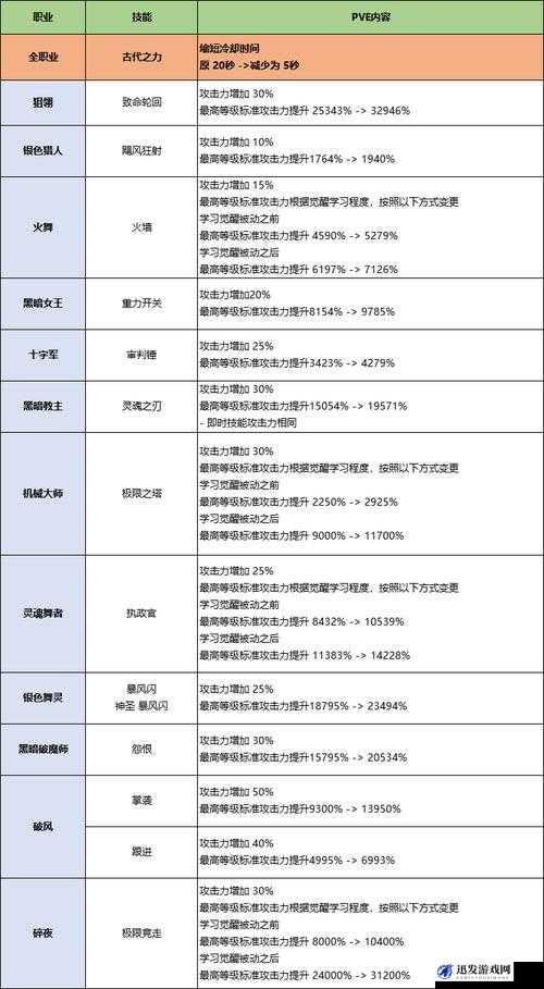 龙之谷迷宫职业选择攻略，战士、法师、弓箭手三大职业全面盘点