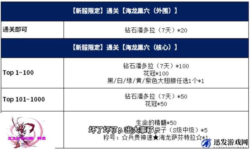 龙之谷迷宫探险之旅，详尽步骤教你如何领取激活码全攻略