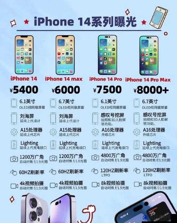 IPHONE14 欧美日韩版本市场的差异：深入对比与详尽分析