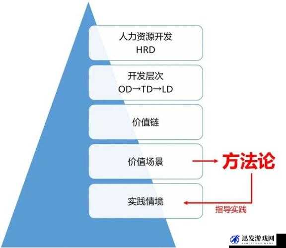 随时随地都能干 HR 的可能性：探索其在不同场景下的实现途径