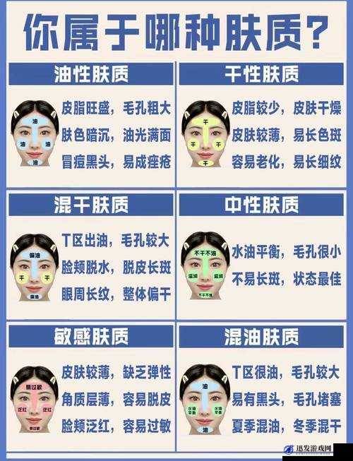 精华液一区与二区适用人群分析：不同肤质，不同需求