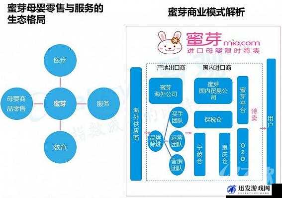 蜜芽新选址：开启全新发展篇章 引领母婴行业未来方向