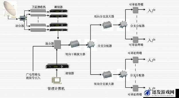 有线高清电视线 sywv7：关于其特点性能优势及应用场景的探讨