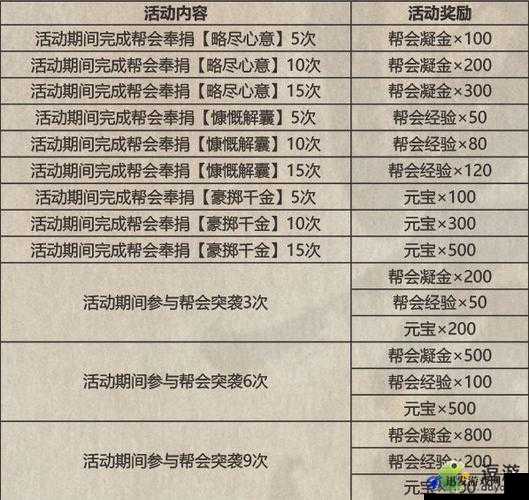 七骑士千层塔挑战攻略，突破60层技巧与丰厚奖励全面介绍