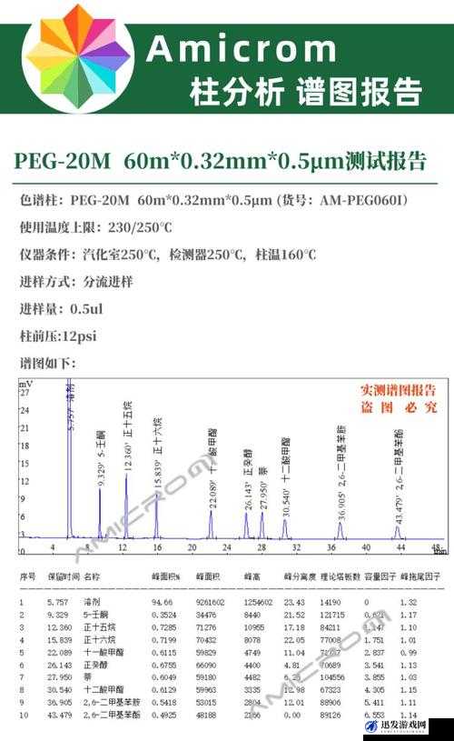 国产 db624 色谱柱 88690-关于其性能与应用的深入探讨