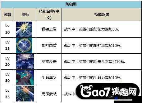 七骑士元素卡进化深度解析，4星英雄进化全流程攻略指南