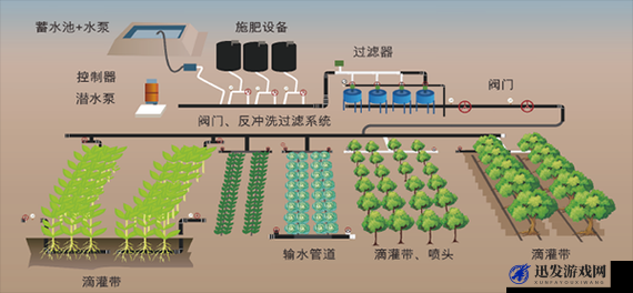 优质灌溉攻略系统：全方位提升农业灌溉效率的实用指南