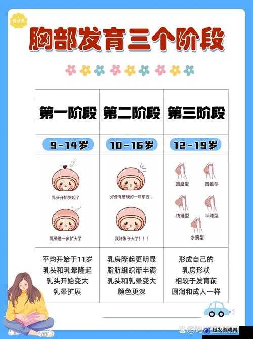 8 岁女孩子乳房开始发育正常吗：家长应高度重视并及时咨询医生