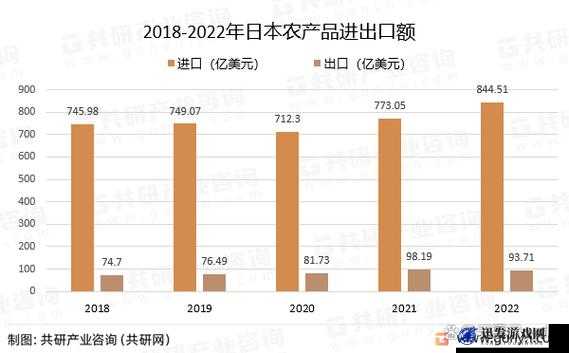 欧美产品与日本产品的特点对比及市场分析