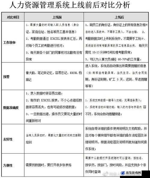 久久人力资源与普通版对比：深入剖析两者的差异与优劣