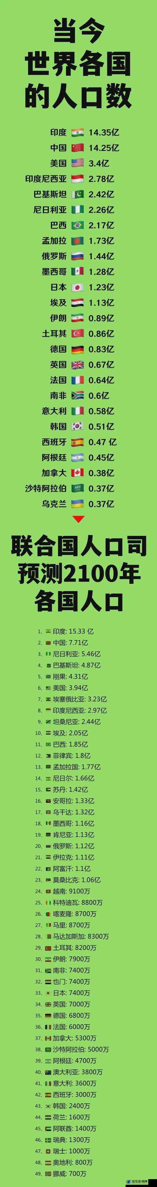 亚洲欧洲与美洲人口比例对比：探寻地域人口分布差异之谜