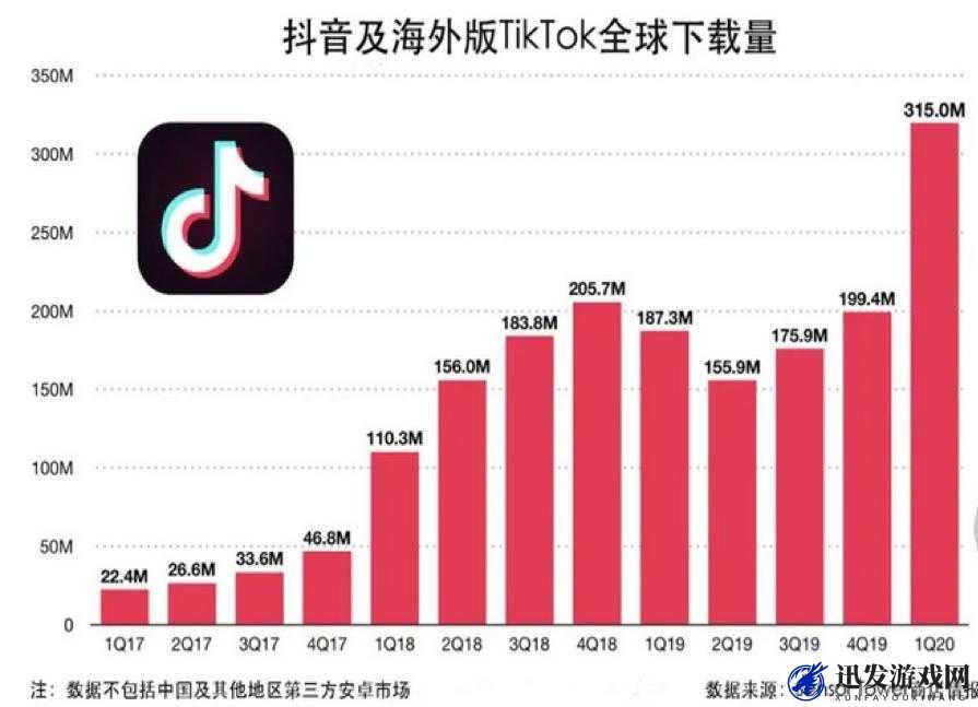 如何正确看待 TikTok 及其带来的影响