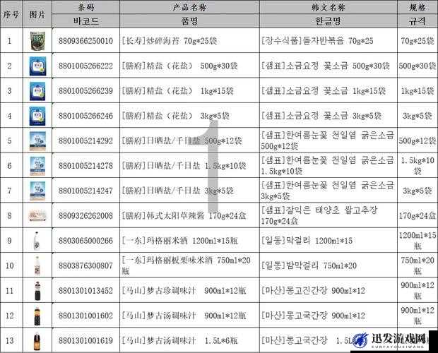 日韩国品一二三产品区别之详细分析与深入对比