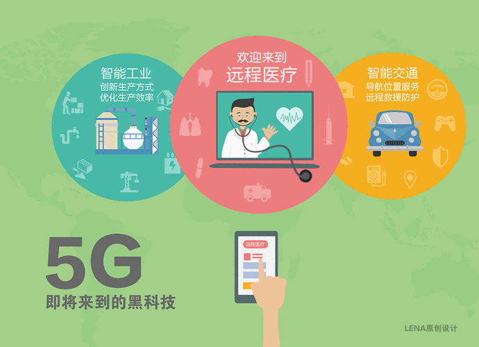 5G 最新技术发展动态及应用前景探讨