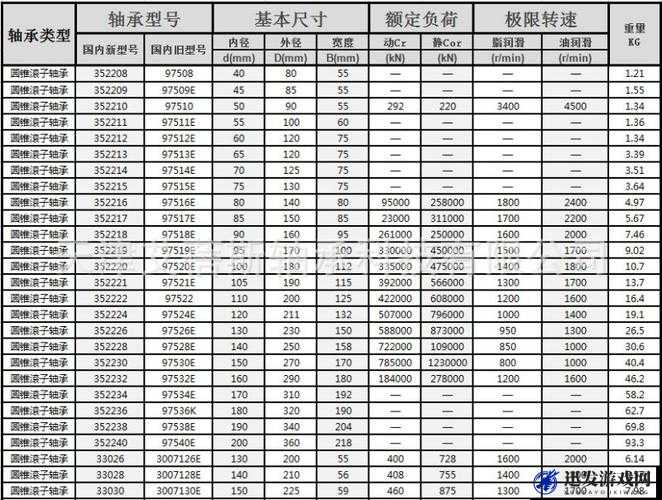 NTN32219 尺寸：了解 NTN 圆锥滚子轴承的关键参数