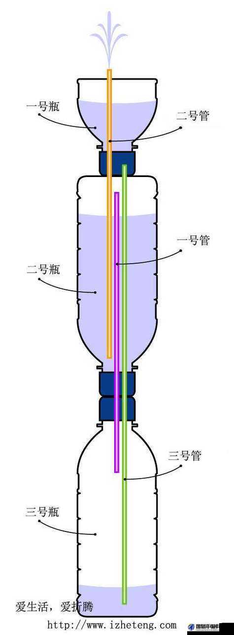 怎么夹枕头变成喷泉：详细步骤与技巧大揭秘