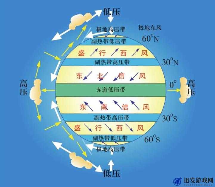 深入探索环世界游戏中复杂多变的气候循环系统奥秘