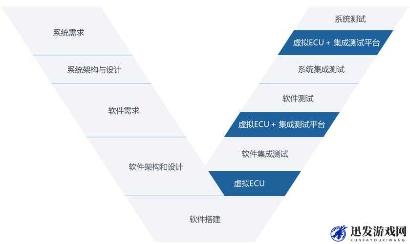 兄弟 1v2 前后软件开发：关于其技术特点与应用场景的探讨