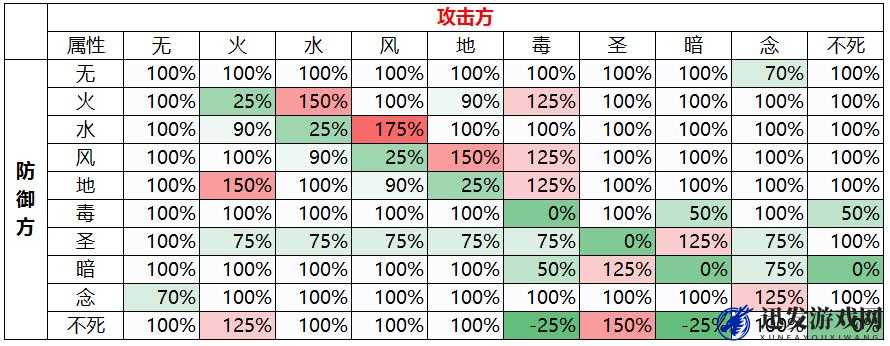 仙境传说RO，信仰之证的作用深度解析及其在游戏中的意义