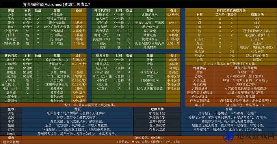 异星探险家必备，全面解析地下建设方法与实用攻略指南