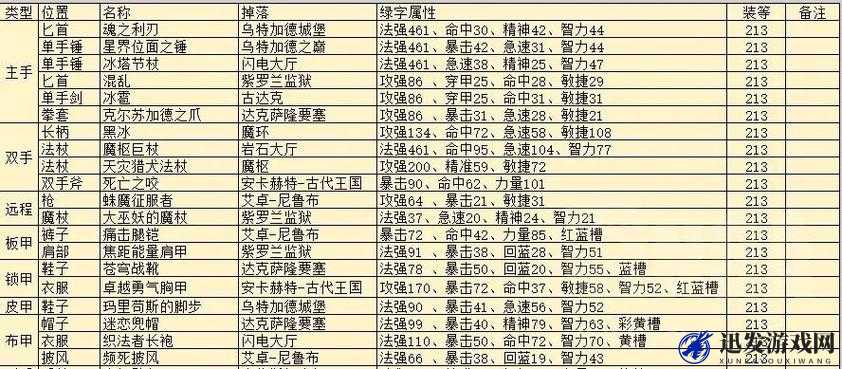 魔兽7.15版本阿曼苏尔的精华获取全攻略，深入探索掉落之源与高效收集方法