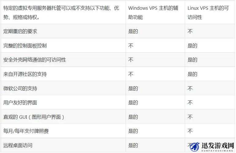 美国和欧洲 WindowsVPS 的区别：性能配置服务全方位解析