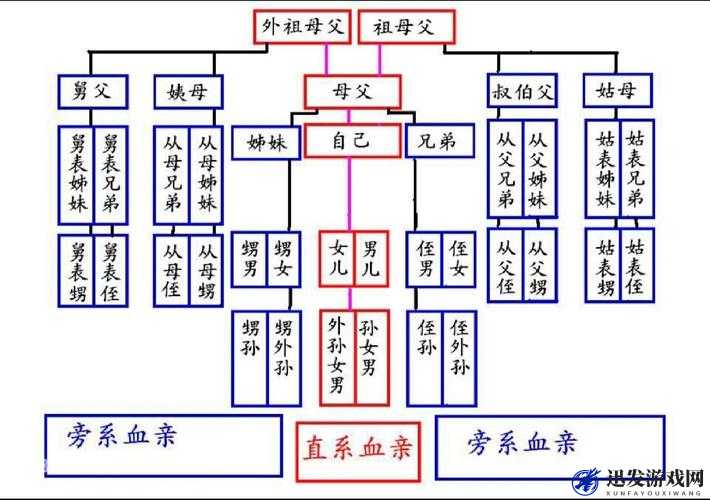 近亲相祖母 60 至 80 岁应该被称作什么呢-详细解析与探讨