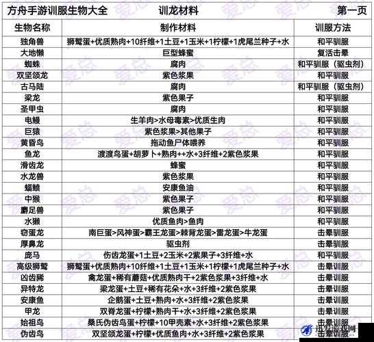 方舟生存进化游戏全面解析，高效驯服鱿鱼的方法与攻略