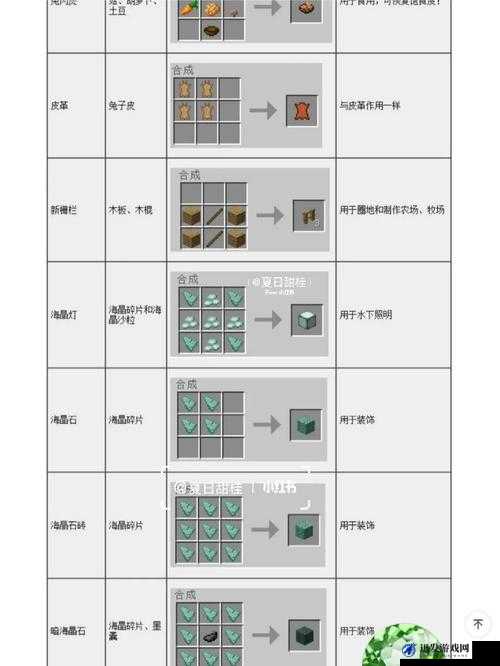 我的世界电路合成全面攻略，详解电路合成方法与技巧