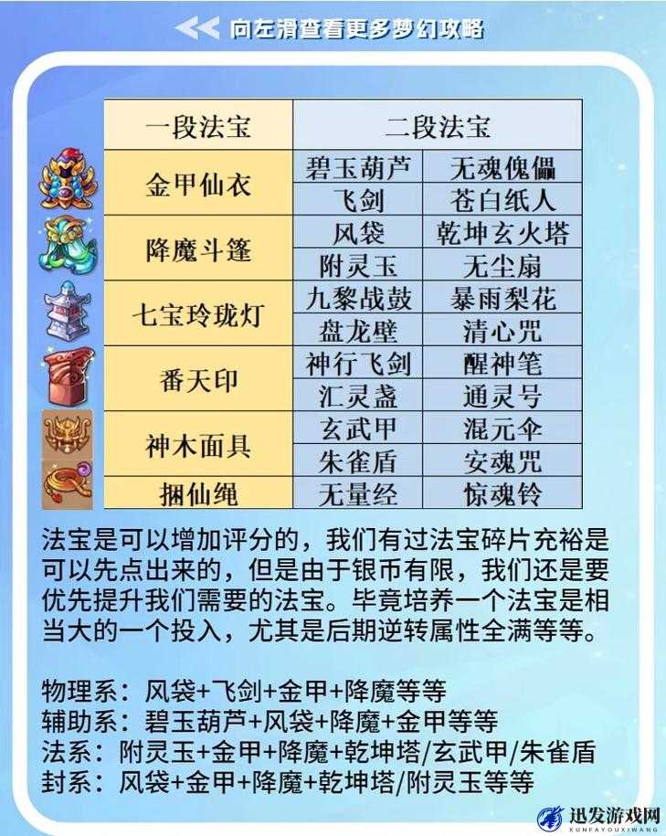 梦幻西游手游普陀法宝选择攻略，全面解析法宝搭配与选择策略