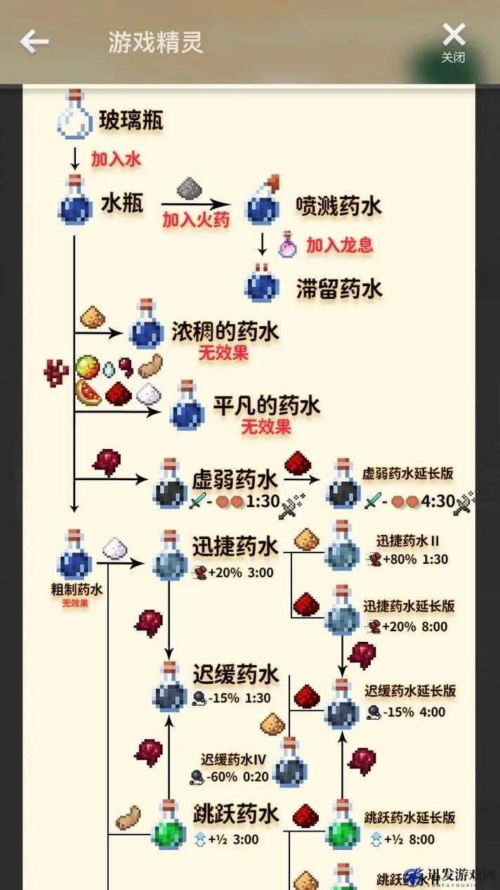 我的世界酿造台制作详尽指南，全面解锁并精通药水制作新篇章