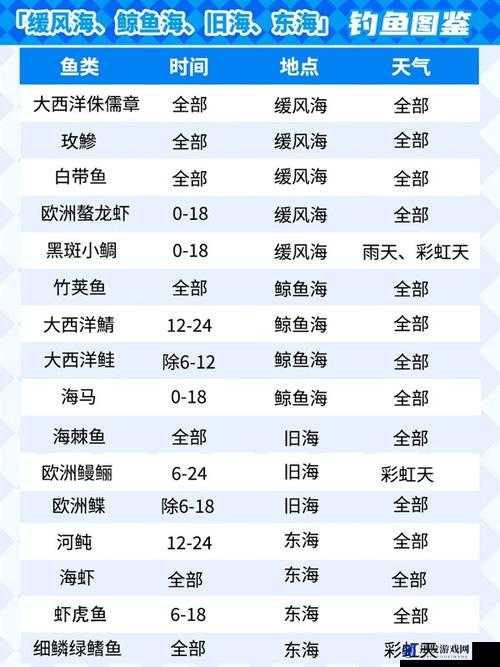 星界边境游戏指南，掌握钓鱼技巧与鱼类收集方法全面解析