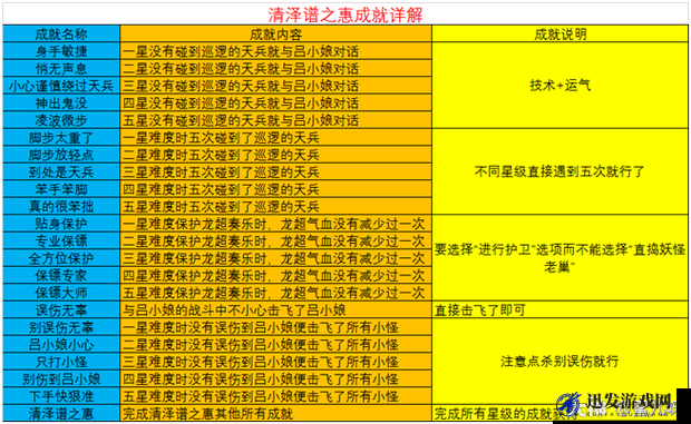 梦幻西游手游深度解析，五行村之危神器任务1-3环全攻略指南