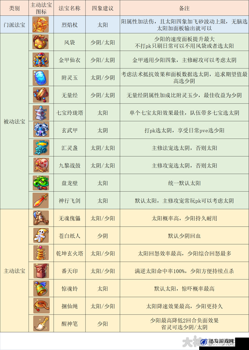 梦幻西游手游羽灵神角色门派选择详解，龙宫、普陀及其他可选门派