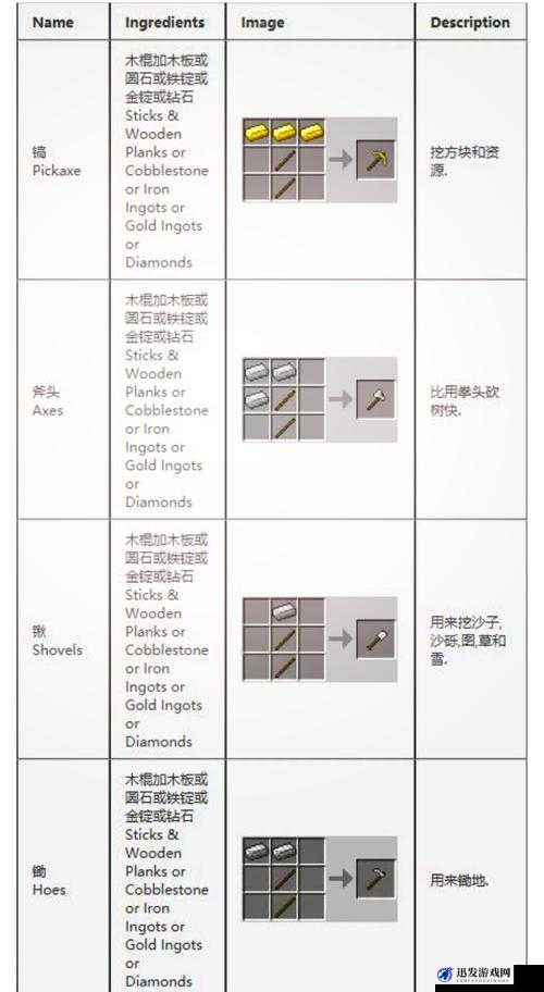 我的世界游戏攻略，全面解析基岩的合成方法与步骤