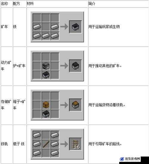 我的世界游戏中运输矿车的作用全面解析及详细合成方法指南