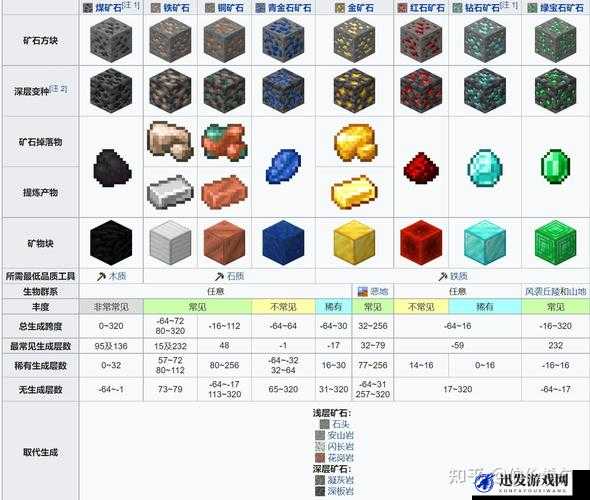 我的世界游戏中煤矿石合成方法与技巧全面攻略解析