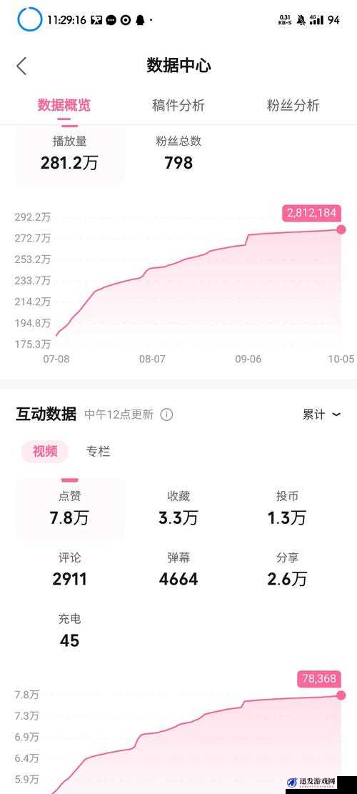 B站视频播放人数即将被替代这一趋势引发广泛关注