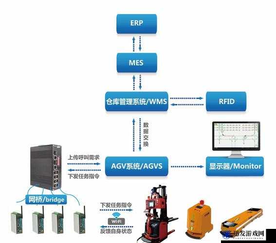 AGV 导航磁导航：提升物流运输效率的智能引领者