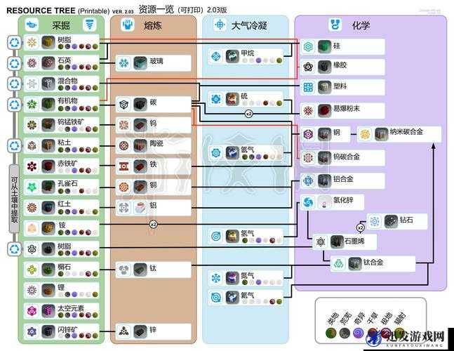 异星探险家前期出门条件全解析，载重货车、小发电机、小太阳能等必备物品攻略