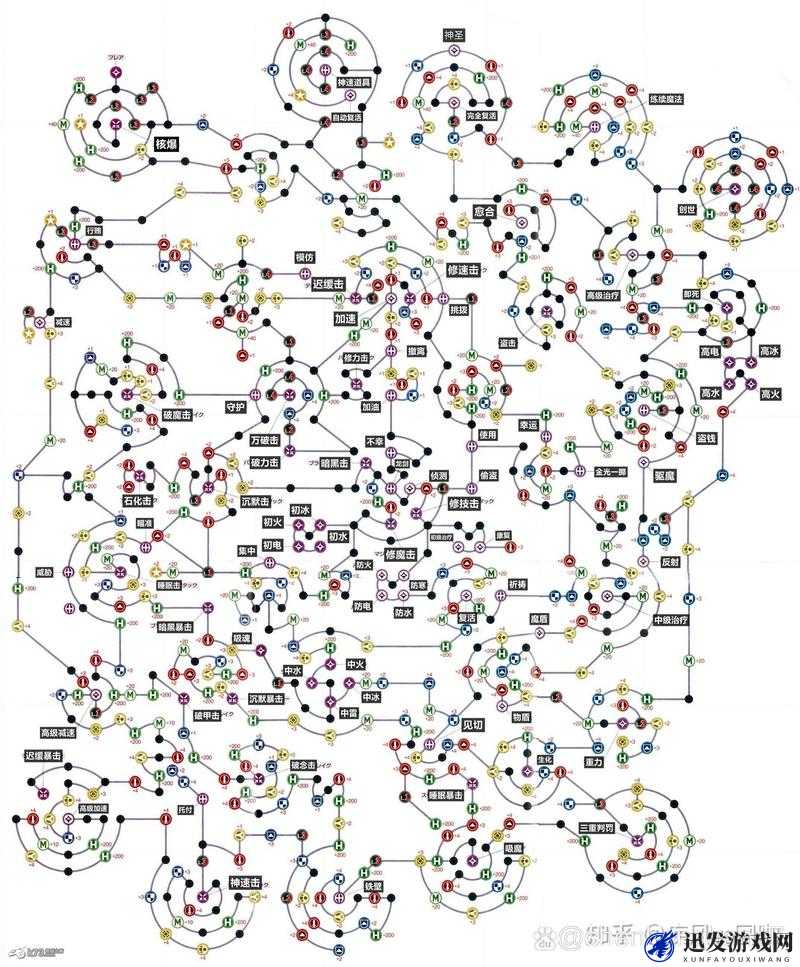 最终幻想15官方攻略深度解析，如何成功召唤并驾驭螺旋角大龟祖鸟BIS召唤兽