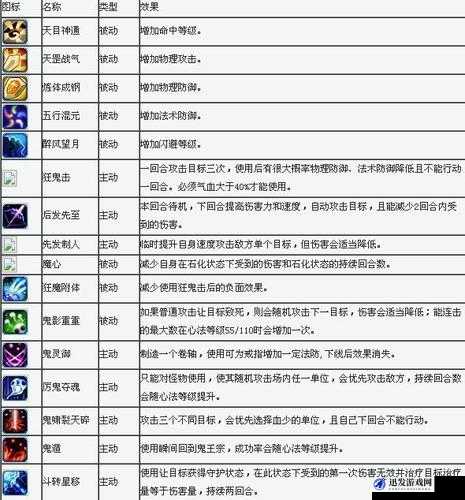 梦幻诛仙青云志精英5-5关卡高效打法深度解析与实战攻略