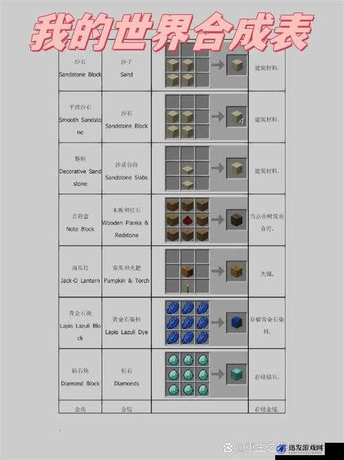 我的世界游戏砖块合成全面攻略，详解砖块合成方法与步骤