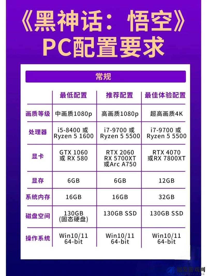 全面解析世界3，魔物归来PC版配置需求，助你轻松踏入神秘魔境之旅