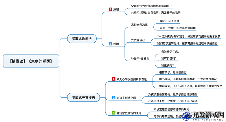 需要爸爸播种孩子：探索亲子关系与家庭结构的复杂议题